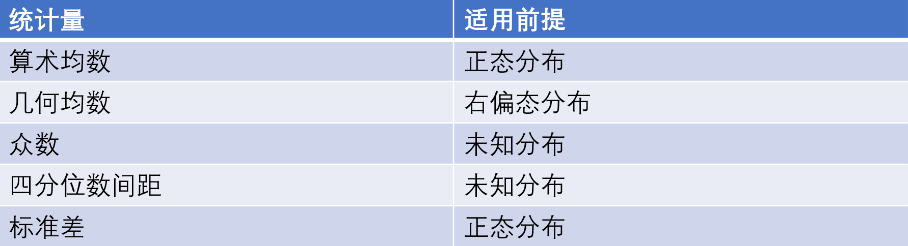 总结 总结