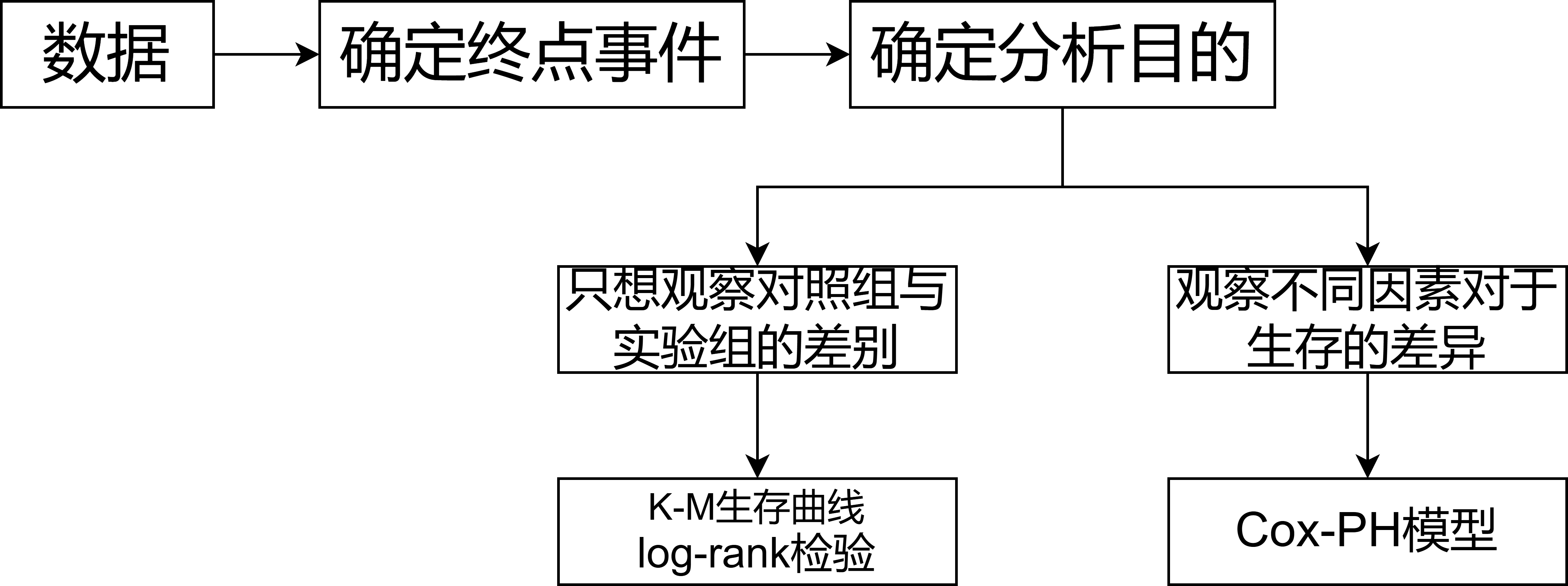 生存分析