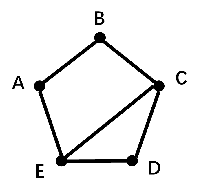 graph_demo graph_demo